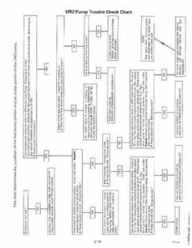 1998 Johnson Evinrude "EC" 40 thru 55 2-Cylinder Service Repair Manual, P/N 520206, Page 74