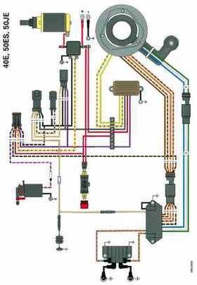 1998 Johnson Evinrude "EC" 40 thru 55 2-Cylinder Service Repair Manual, P/N 520206, Page 361