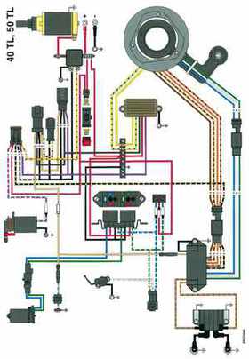 1998 Johnson Evinrude "EC" 40 thru 55 2-Cylinder Service Repair Manual, P/N 520206, Page 362