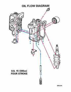 1998 Johnson Evinrude EC 5 thru 15 HP Four Stroke Service Repair Manual P/N 520203, Page 356