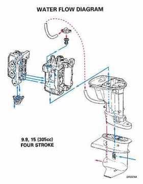 1998 Johnson Evinrude EC 5 thru 15 HP Four Stroke Service Repair Manual P/N 520203, Page 357