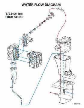 1998 Johnson Evinrude EC 5 thru 15 HP Four Stroke Service Repair Manual P/N 520203, Page 359
