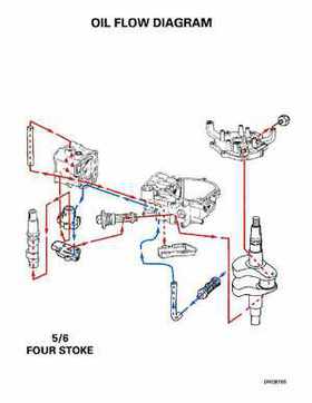 1998 Johnson Evinrude EC 5 thru 15 HP Four Stroke Service Repair Manual P/N 520203, Page 360