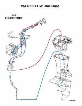1998 Johnson Evinrude EC 5 thru 15 HP Four Stroke Service Repair Manual P/N 520203, Page 361