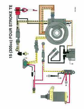 1998 Johnson Evinrude EC 5 thru 15 HP Four Stroke Service Repair Manual P/N 520203, Page 369