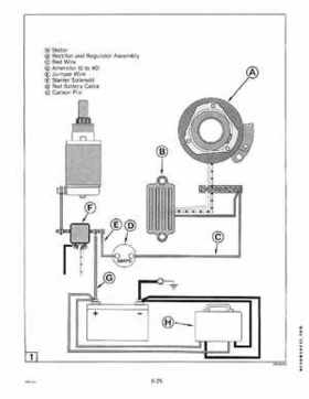 1998 Johnson Evinrude EC 50 thru 70 HP 3-Cylinder Service Repair Manual P/N 520208, Page 256