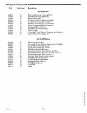 1998 Johnson Evinrude "EC" 9.9 thru 30 HP 2-Cylinder Outboards Service Repair Manual P/N 520204, Page 219