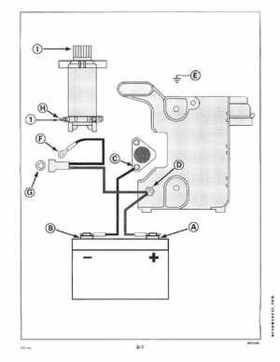 1998 Johnson Evinrude "EC" 9.9 thru 30 HP 2-Cylinder Outboards Service Repair Manual P/N 520204, Page 281