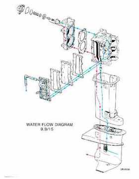 1998 Johnson Evinrude "EC" 9.9 thru 30 HP 2-Cylinder Outboards Service Repair Manual P/N 520204, Page 337