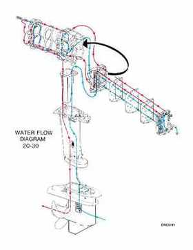 1998 Johnson Evinrude "EC" 9.9 thru 30 HP 2-Cylinder Outboards Service Repair Manual P/N 520204, Page 338
