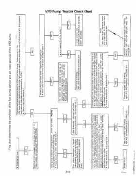 1998 Johnson Evinrude "EC" 90, 115 SPL Service Repair Manual, P/N 520209, Page 64