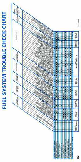 1998 Johnson Evinrude "EC" 90, 115 SPL Service Repair Manual, P/N 520209, Page 90