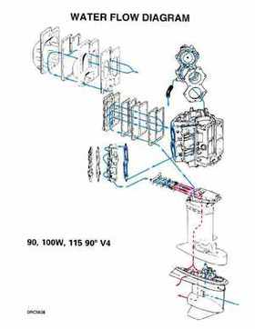 1998 Johnson Evinrude "EC" 90, 115 SPL Service Repair Manual, P/N 520209, Page 289