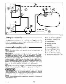 1999 "EE" Evinrude 200, 225 V6 FFI Outboards Service Repair Manual, P/N 787025, Page 11