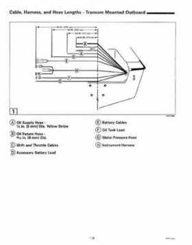 1999 "EE" Evinrude 200, 225 V6 FFI Outboards Service Repair Manual, P/N 787025, Page 12
