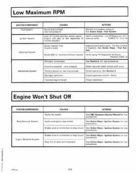 1999 "EE" Evinrude 200, 225 V6 FFI Outboards Service Repair Manual, P/N 787025, Page 78