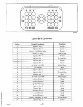 1999 "EE" Evinrude 200, 225 V6 FFI Outboards Service Repair Manual, P/N 787025, Page 96