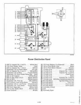 1999 "EE" Evinrude 200, 225 V6 FFI Outboards Service Repair Manual, P/N 787025, Page 97