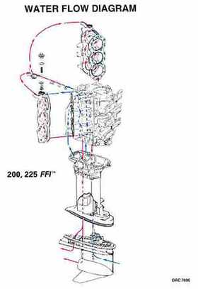 1999 "EE" Evinrude 200, 225 V6 FFI Outboards Service Repair Manual, P/N 787025, Page 270