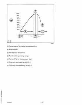 1999 "EE" Evinrude 5 thru 15 4-Stroke Service Repair Manual, P/N 787022, Page 33
