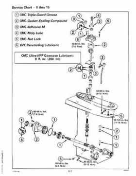 1999 "EE" Evinrude 5 thru 15 4-Stroke Service Repair Manual, P/N 787022, Page 246