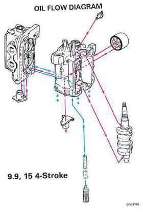 1999 "EE" Evinrude 5 thru 15 4-Stroke Service Repair Manual, P/N 787022, Page 328