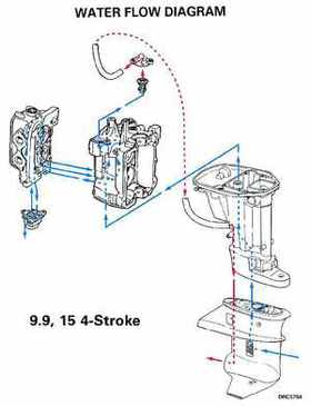 1999 "EE" Evinrude 5 thru 15 4-Stroke Service Repair Manual, P/N 787022, Page 329