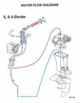 1999 "EE" Evinrude 5 thru 15 4-Stroke Service Repair Manual, P/N 787022, Page 333