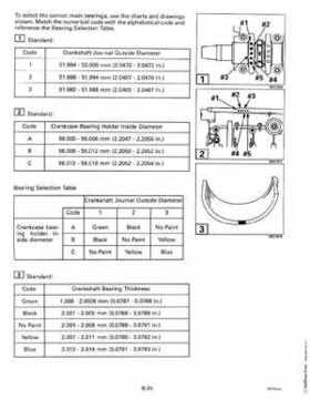 1999 "EE" Evinrude 70HP 4-Stroke Service Repair Manual, P/N 787023, Page 128