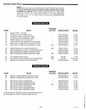 1999 "EE" 90, 115 FFI, 150, 175 V4, V6 FFI Outboards Service Repair Manual, P/N 787024, Page 73
