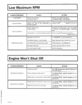 1999 "EE" 90, 115 FFI, 150, 175 V4, V6 FFI Outboards Service Repair Manual, P/N 787024, Page 80