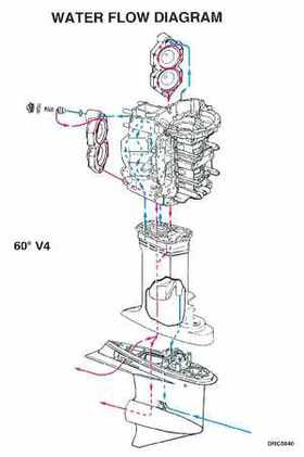 1999 "EE" 90, 115 FFI, 150, 175 V4, V6 FFI Outboards Service Repair Manual, P/N 787024, Page 276