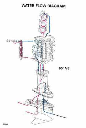 1999 "EE" 90, 115 FFI, 150, 175 V4, V6 FFI Outboards Service Repair Manual, P/N 787024, Page 277