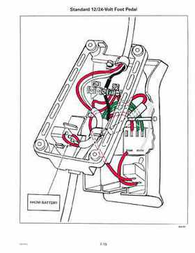 1999 Evinrude "EE" Electric Outboards Service Repair Manual, P/N 787021, Page 149