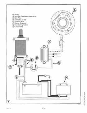 1999 EE Johnson Outboards 25, 35 3-Cylinder Service Repair Manual P/N 787029, Page 229
