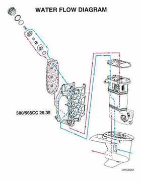 1999 EE Johnson Outboards 25, 35 3-Cylinder Service Repair Manual P/N 787029, Page 256
