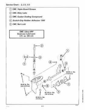 2000 Johnson/Evinrude SS 2 thru 8 outboards Service Repair Manual P/N 787066, Page 216