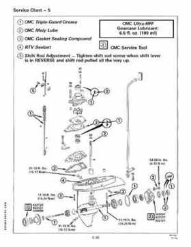 2000 Johnson/Evinrude SS 2 thru 8 outboards Service Repair Manual P/N 787066, Page 249