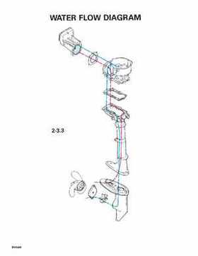 2000 Johnson/Evinrude SS 2 thru 8 outboards Service Repair Manual P/N 787066, Page 297