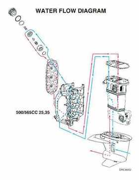 2000 Johnson/Evinrude SS 25, 35 3-Cylinder outboards Service Repair Manual P/N 787068, Page 256