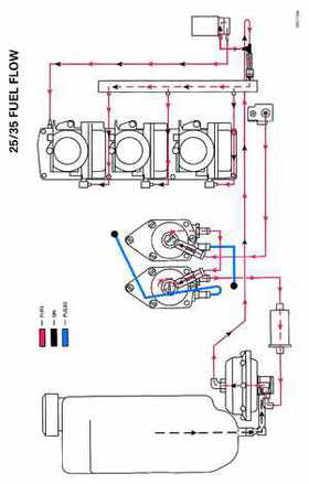 2000 Johnson/Evinrude SS 25, 35 3-Cylinder outboards Service Repair Manual P/N 787068, Page 257