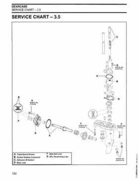2002/2003 Johnson SN/ST 2 Stroke 3.5, 6 8 HP Outboards Service Repair Manual, PN 5005466, Page 183