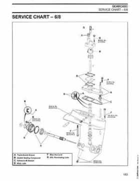 2002/2003 Johnson SN/ST 2 Stroke 3.5, 6 8 HP Outboards Service Repair Manual, PN 5005466, Page 184