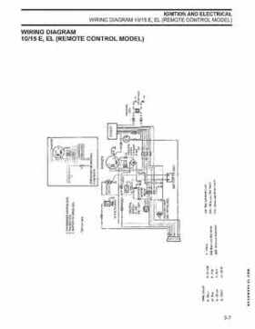 2003 ST 4 Stroke 9.9/15HP Johnson outboards Service Repair Manual P/N 5005714, Page 50