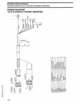 2003 ST 4 Stroke 9.9/15HP Johnson outboards Service Repair Manual P/N 5005714, Page 51