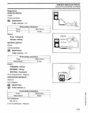 2003 ST 4 Stroke 9.9/15HP Johnson outboards Service Repair Manual P/N 5005714, Page 76