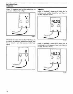 2003 Johnson ST 6/8 HP 4 Stroke Outboards Service Repair Manual, PN 5005471, Page 15