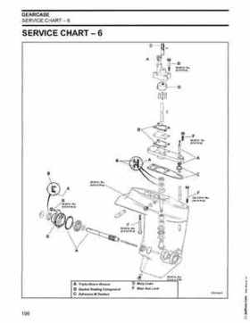 2003 Johnson ST 6/8 HP 4 Stroke Outboards Service Repair Manual, PN 5005471, Page 199