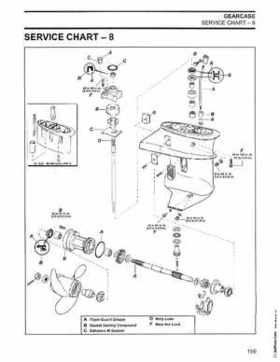 2003 Johnson ST 6/8 HP 4 Stroke Outboards Service Repair Manual, PN 5005471, Page 200