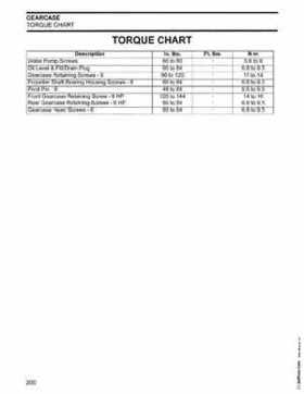 2003 Johnson ST 6/8 HP 4 Stroke Outboards Service Repair Manual, PN 5005471, Page 201
